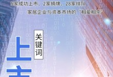 5家成功上市、2家摘牌、28家排隊(duì)家居與資本的“相愛相殺”！