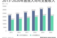 頂固|家居消費3.0時代 “解鎖”健康新常態(tài)