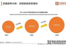 麗博|變革時(shí)代，經(jīng)銷商如何突破重圍做大做強(qiáng)？