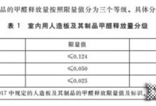 人造板甲醛分級新國標發(fā)布，伊戀將“凈純”之路堅持到底