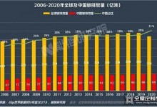 “碳中和”迫在眉睫，“零碳”成家居行業(yè)發(fā)展新賽道？