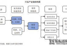 又一家居企業(yè)啟動(dòng)IPO上市 ！融資11億元發(fā)力定制家居項(xiàng)目！