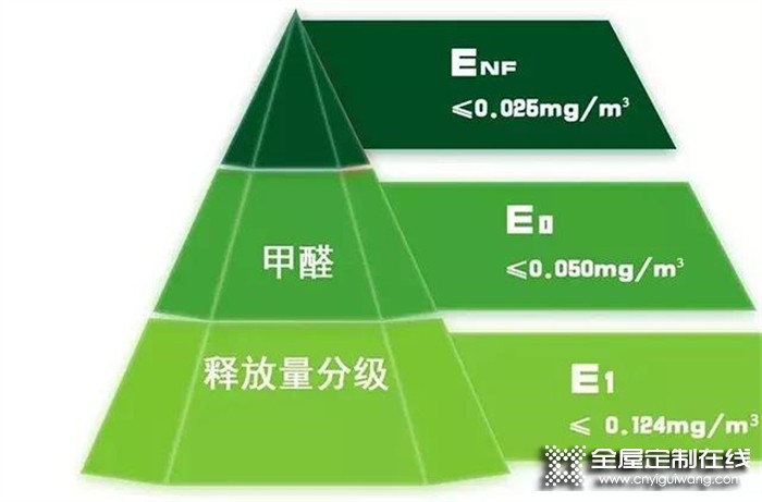 新國標新高度丨環(huán)保智造，雪寶讓萬千家庭做健康家裝！