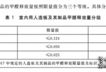 人造板甲醛分級新國標發(fā)布，伊戀將“凈純”之路堅持到底