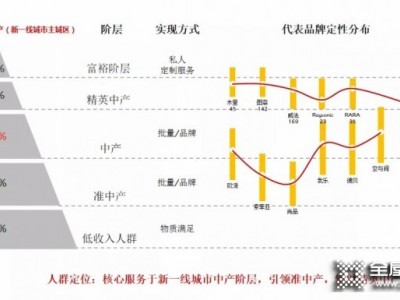 德魯尼全屋定制丨人居范本，以“高定”敬獻城市新貴！