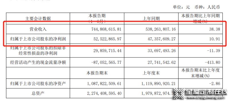 盤點(diǎn)國(guó)內(nèi)高知名度的定制家居品牌 南京的我樂(lè)家居是幾線品牌？