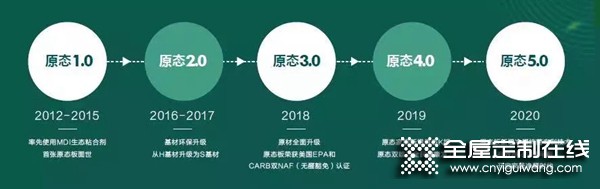 好萊客斬獲2021門墻柜一體化技術(shù)進(jìn)階成就獎(jiǎng)！