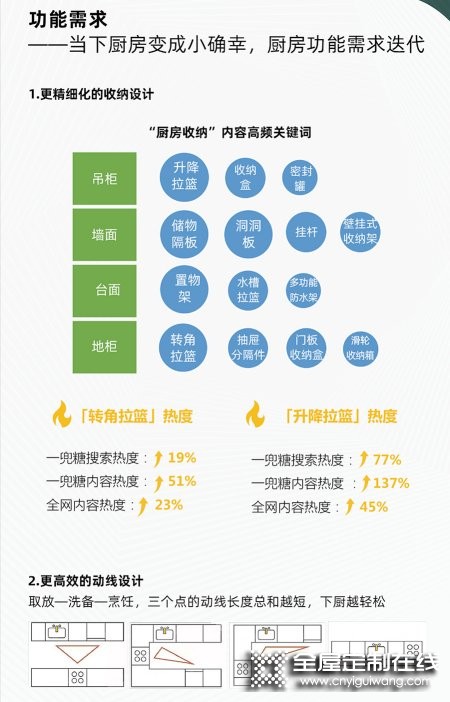 皮阿諾家居發(fā)布2022新中產(chǎn)廚房收納升級(jí)白皮書(shū) 帶你了解家居消費(fèi)新趨勢(shì)_6