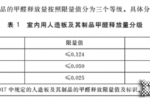 伊戀|(zhì)人造板甲醛分級新國標發(fā)布，將“凈純”之路堅持到底