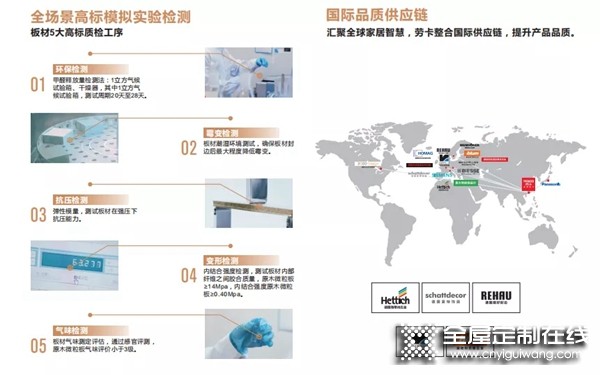 勞卡全屋定制榮膺“家居企業(yè)信用評價5A級企業(yè)”及“家居產(chǎn)品質(zhì)量評價五星級企業(yè)”