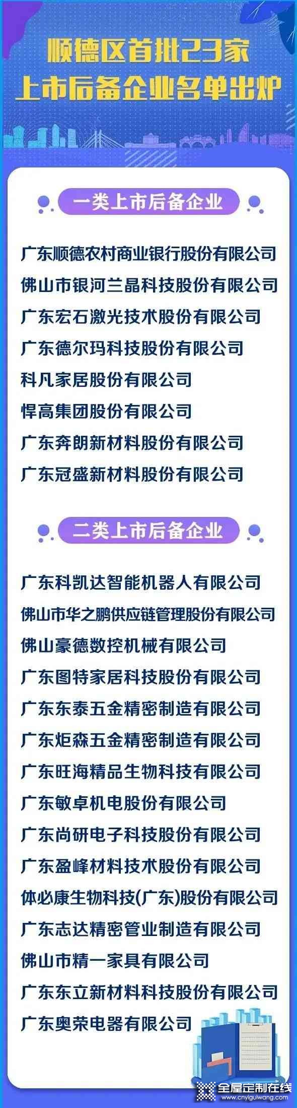 科凡家居、悍高家居、東泰、炬森五金、圖特五金等成為順德上市后備企業(yè)_2