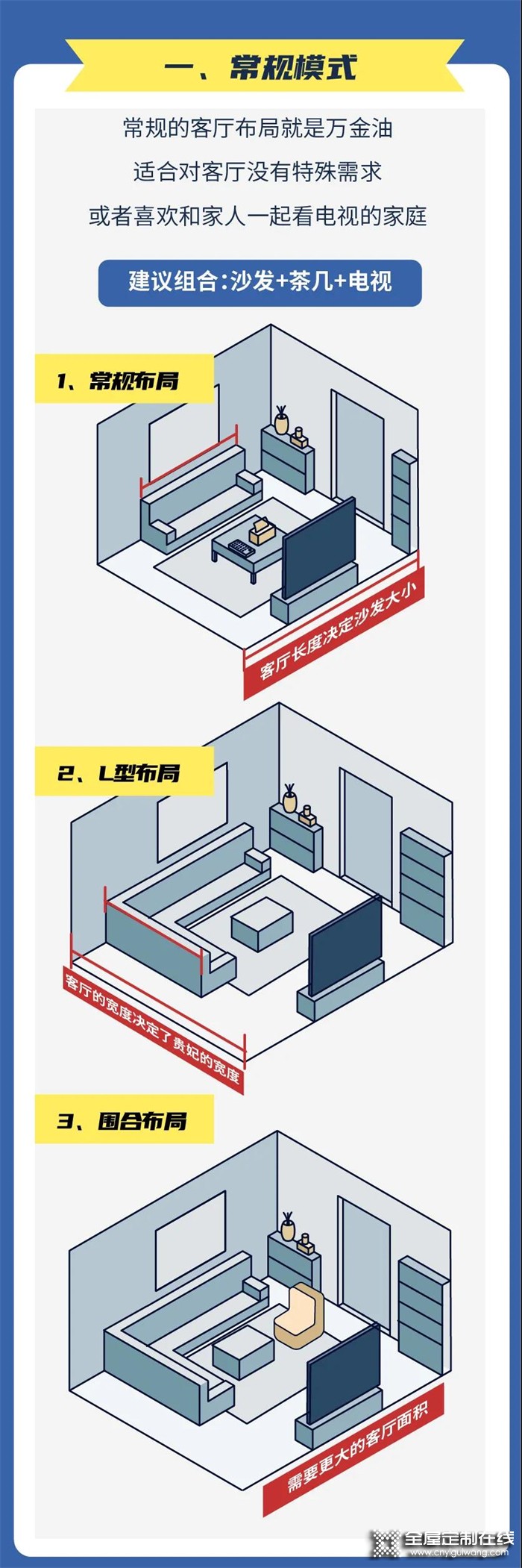 客廳裝修很講究？全屋定制好萊客4大布局模式適配你的多種需求?。ㄉ希? /></p>
<p style=