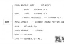 捷西全屋定制：關(guān)于板材，一次性給你講清楚！