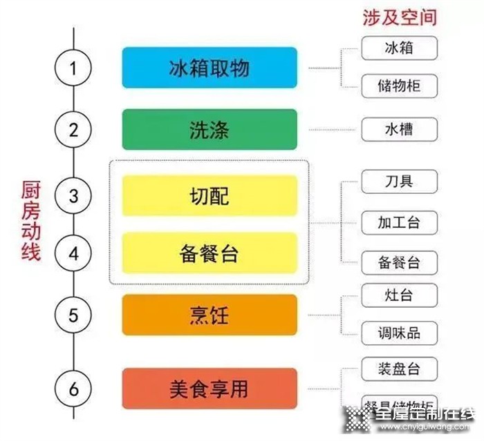 澳都全屋定制：掌握廚房黃金動(dòng)線，輕松拯救外賣人生