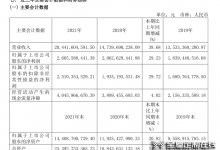 歐派衣柜2021年?duì)I收首破100億！衣柜賽道“一超多強(qiáng)”格局漸成！