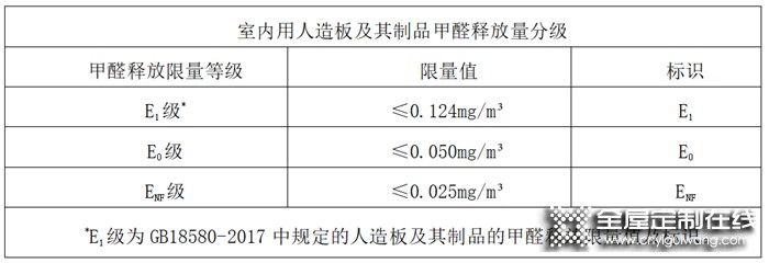 兔寶寶全屋定制：新國(guó)標(biāo)ENF級(jí)環(huán)保標(biāo)準(zhǔn)你還不知道嗎？