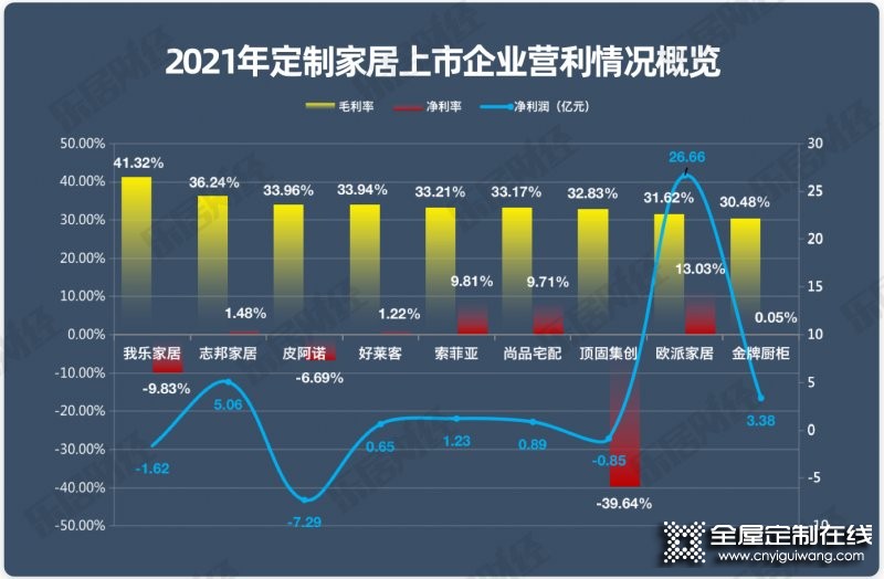 2021年家居定制行業(yè)年報研究報告_3