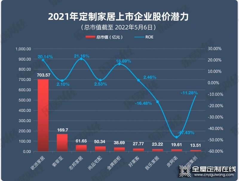 2021年家居定制行業(yè)年報研究報告_5