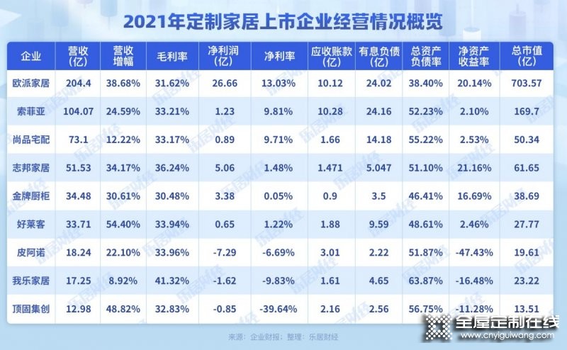 2021年家居定制行業(yè)年報研究報告_1