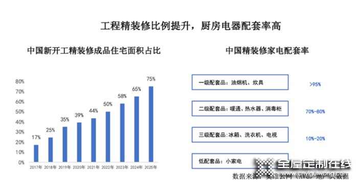 從熱點城市樓市松綁看對全屋定制的加持作用，經銷商的最佳入局時機來了！