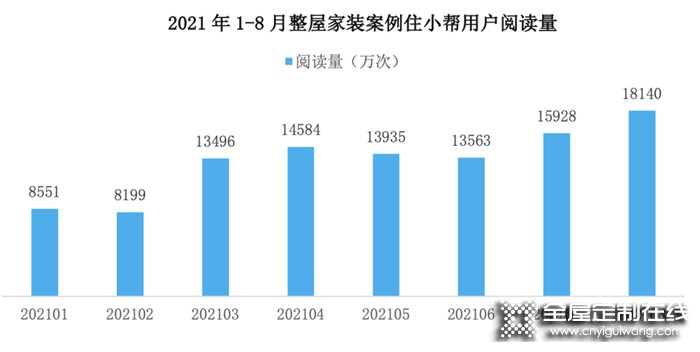 從熱點城市樓市松綁看對全屋定制的加持作用，經銷商的最佳入局時機來了！