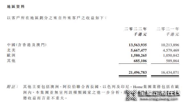 敏華2022財(cái)年?duì)I收188億元，中國(guó)區(qū)收入首破百億！_3