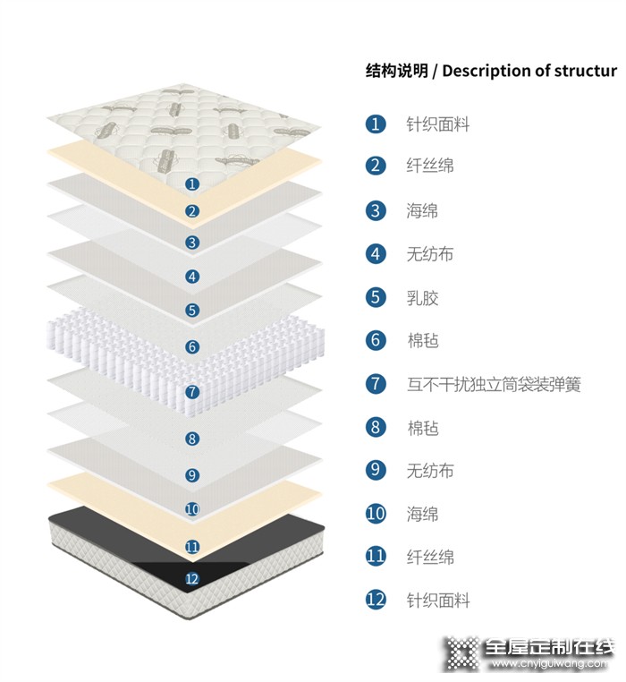 頂固好物推薦 ▏想要“躺”贏人生，其實很簡單...（臥室篇）