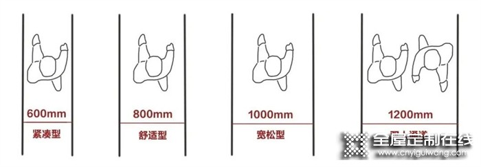 全友全屋定制 | 超詳細(xì)的家裝尺寸大全，要裝新家的趕緊收藏！