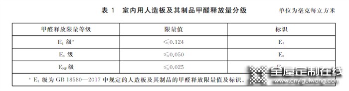 歐琳“和芯板”五層升級，全家健康從源頭守護(hù)